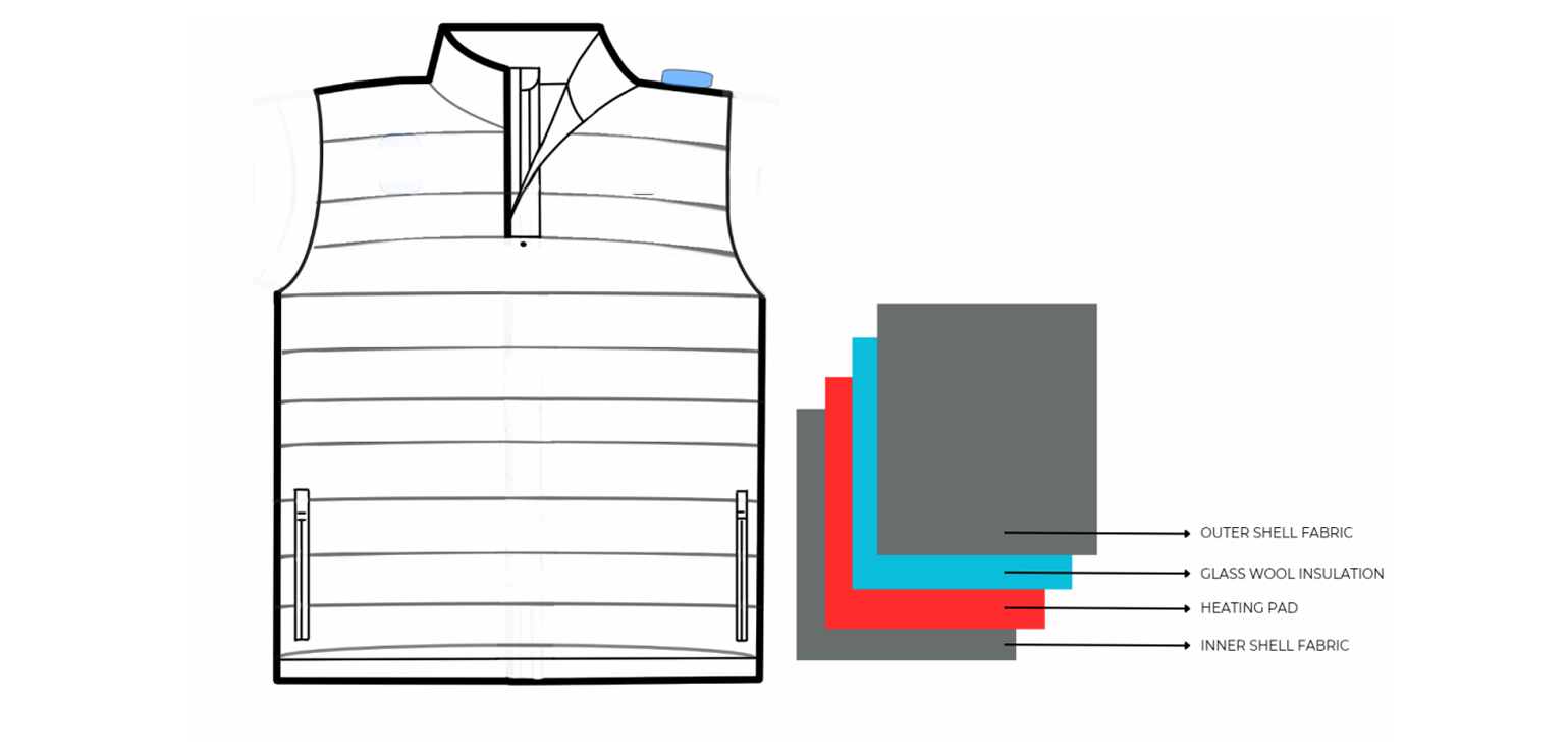 Smart Jacket View 1